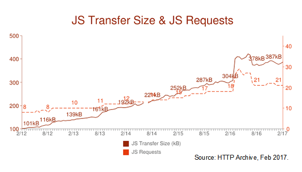 JavaScript如何影响网站加载速度 好文分享 第1张 JavaScript如何影响网站加载速度 好文分享 第1张