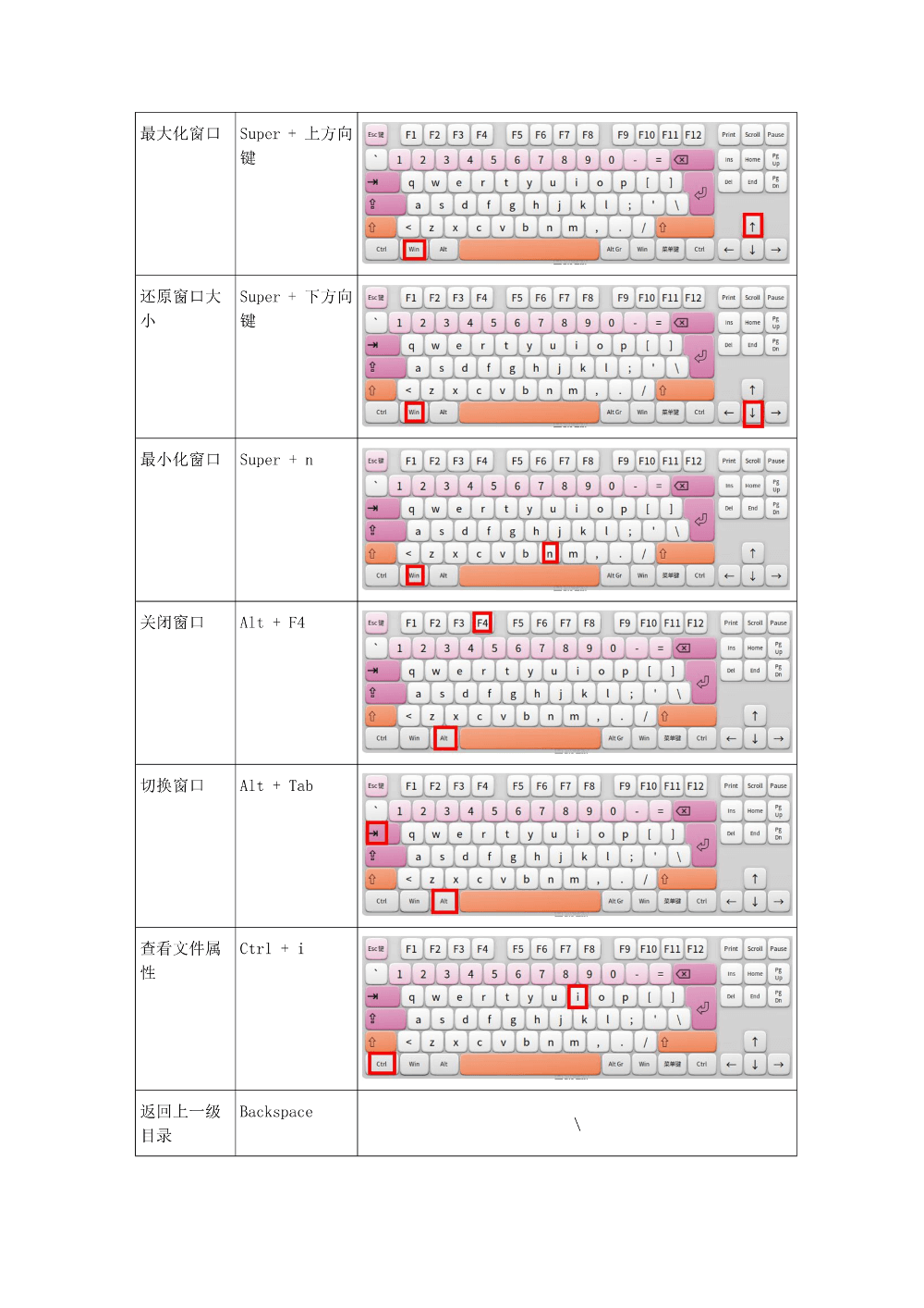 deepin常用快捷键