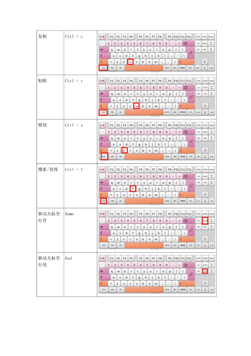 deepin常用快捷键
