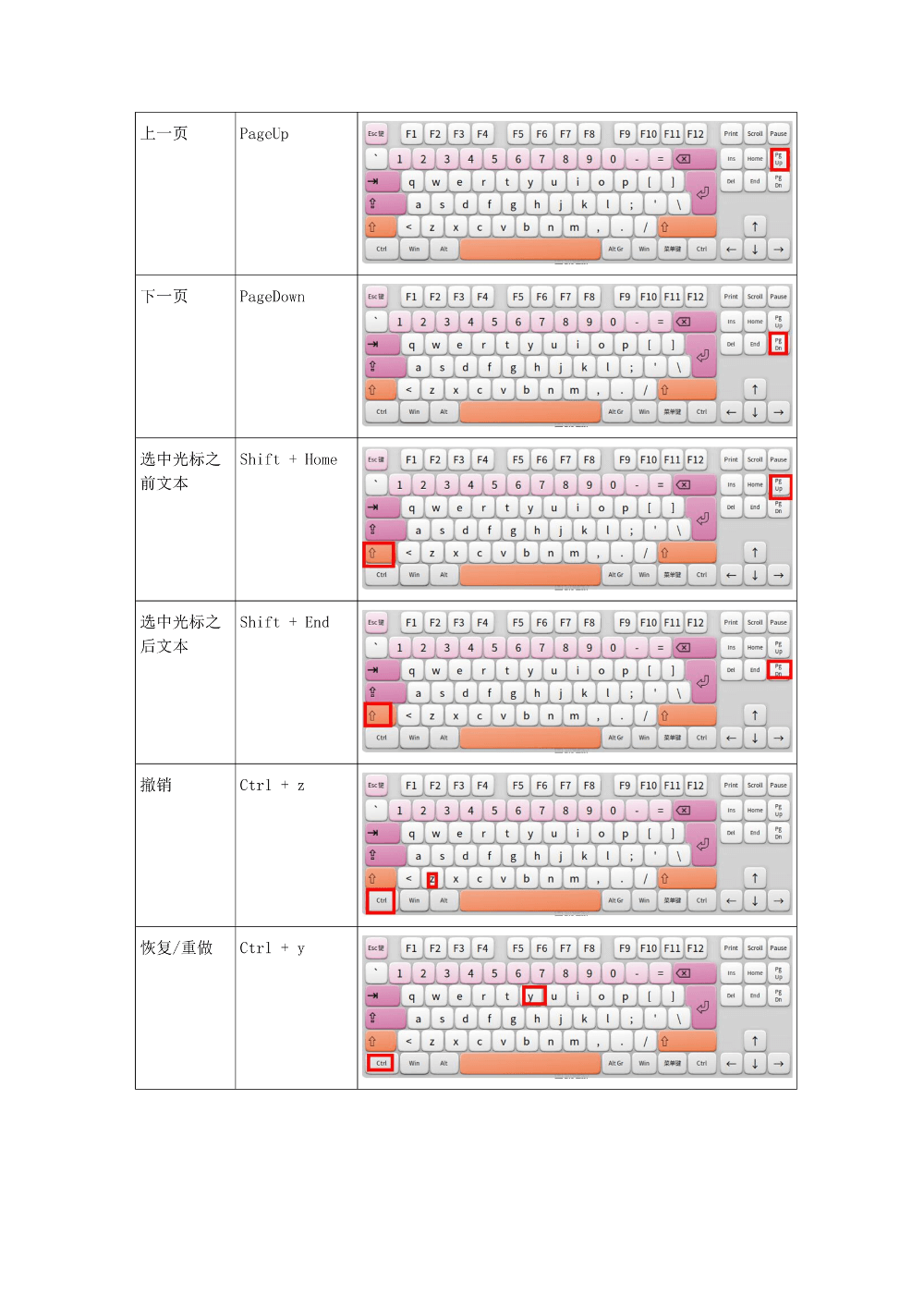 deepin常用快捷键